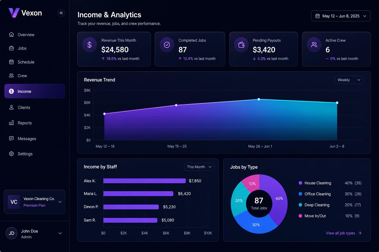 Vexon Vexon — Field service software for modern crews